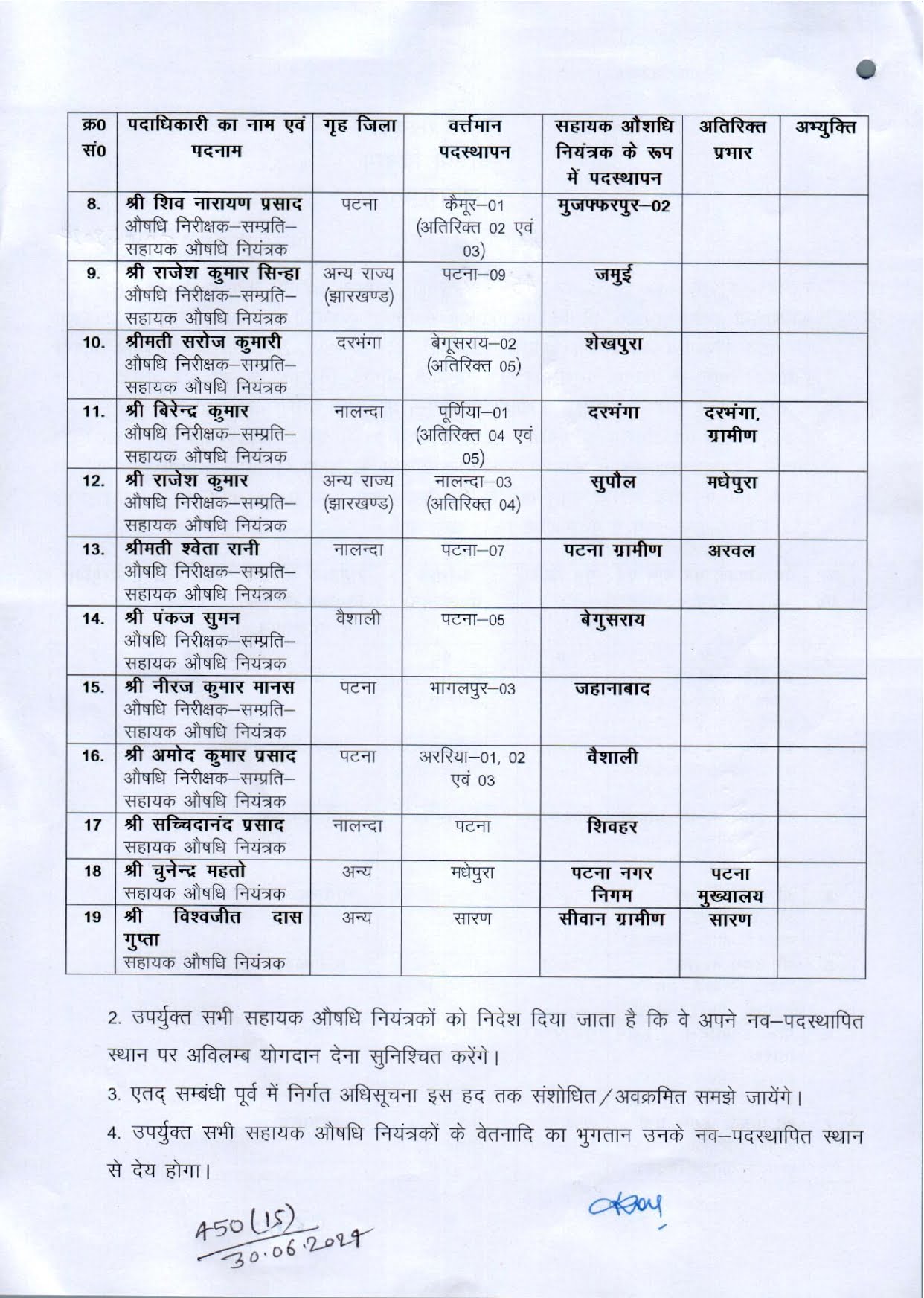 हेल्थ डिपार्टमेंट बिहार